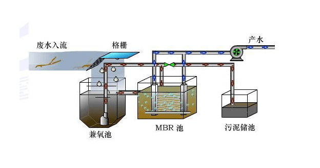 工業(yè)污水處理工程設(shè)計(jì)方案