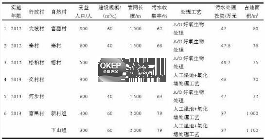 污水處理設(shè)備__全康環(huán)保QKEP