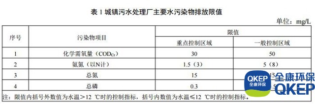 污水處理設備__全康環(huán)保QKEP