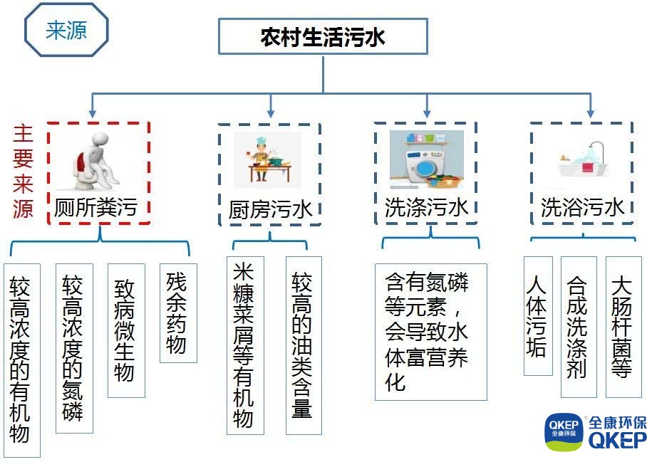 污水處理設備__全康環(huán)保QKEP