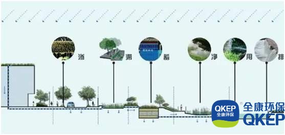污水處理設(shè)備__全康環(huán)保QKEP