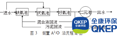 污水處理設備__全康環(huán)保QKEP