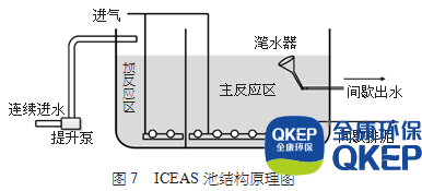 污水處理設備__全康環(huán)保QKEP