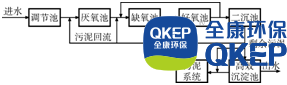 污水處理設備__全康環(huán)保QKEP