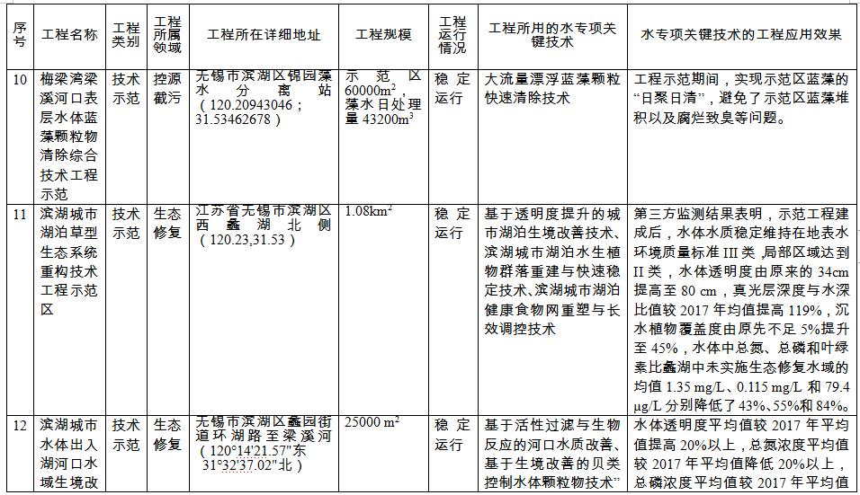 污水處理設(shè)備__全康環(huán)保QKEP