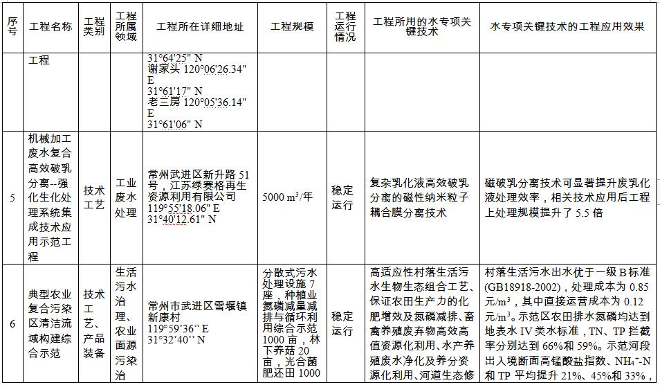 污水處理設(shè)備__全康環(huán)保QKEP