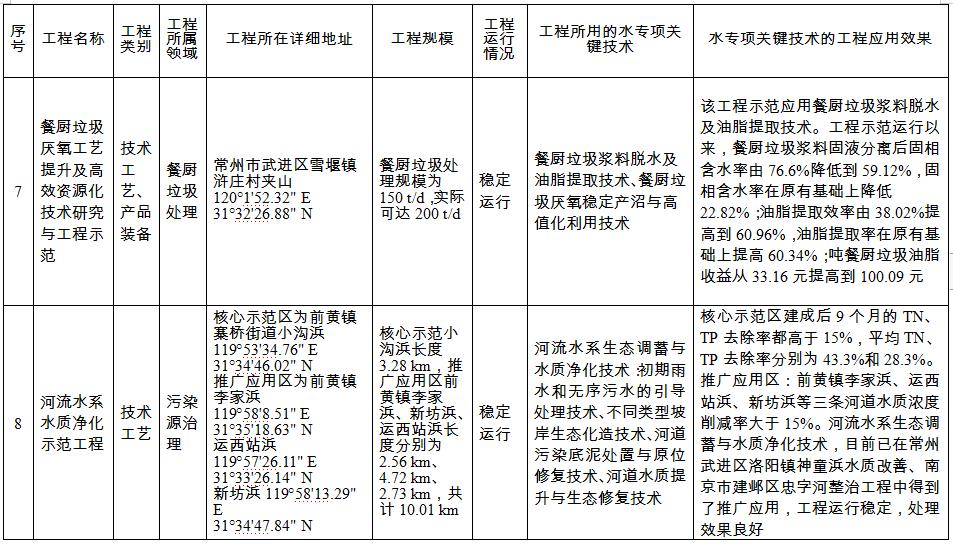 污水處理設(shè)備__全康環(huán)保QKEP