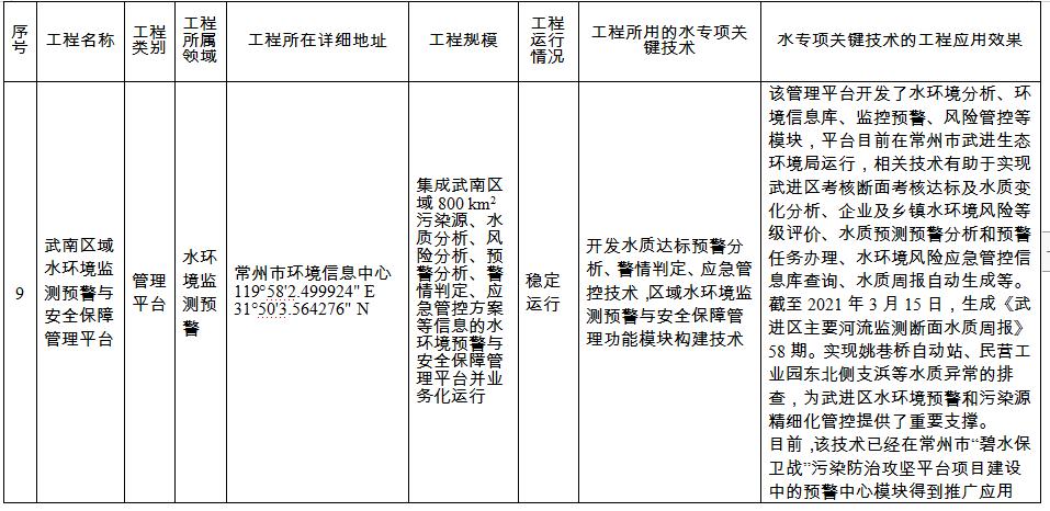 污水處理設(shè)備__全康環(huán)保QKEP