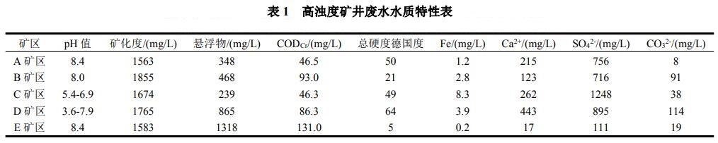 污水處理設(shè)備__全康環(huán)保QKEP