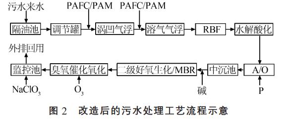 污水處理設備__全康環(huán)保QKEP