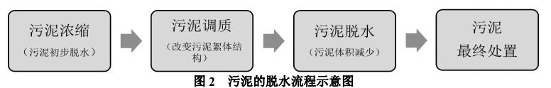 污水處理設備__全康環(huán)保QKEP