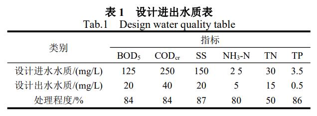 污水處理設備__全康環(huán)保QKEP