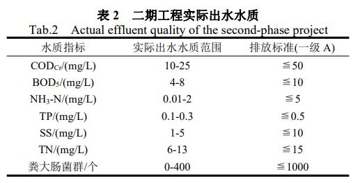 污水處理設備__全康環(huán)保QKEP