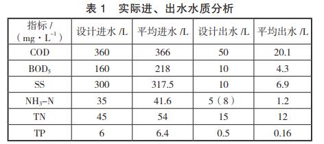 污水處理設備__全康環(huán)保QKEP