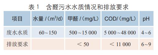 污水處理設備__全康環(huán)保QKEP