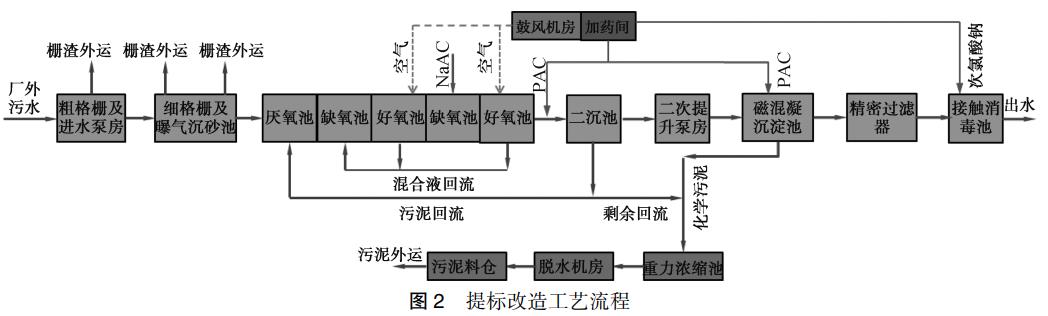 污水處理設(shè)備__全康環(huán)保QKEP