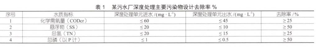 污水處理設備__全康環(huán)保QKEP