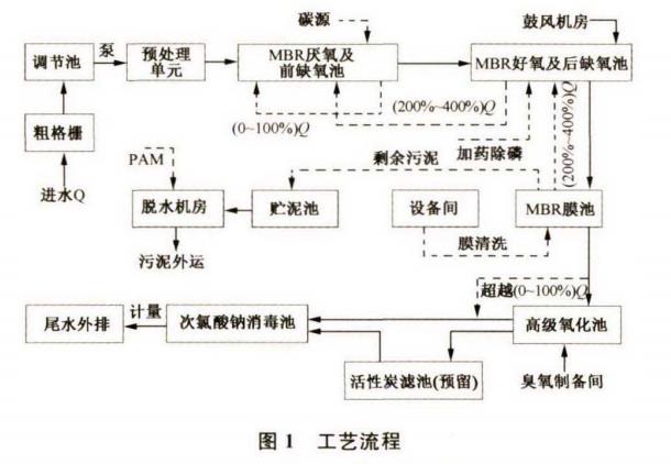 污水處理設(shè)備__全康環(huán)保QKEP