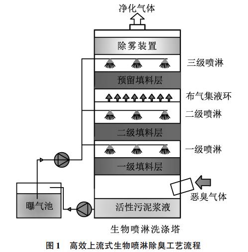 污水處理設(shè)備__全康環(huán)保QKEP