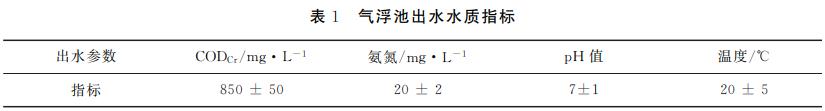 污水處理設(shè)備__全康環(huán)保QKEP