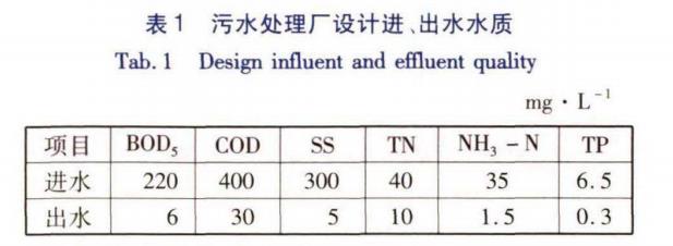 污水處理設備__全康環(huán)保QKEP