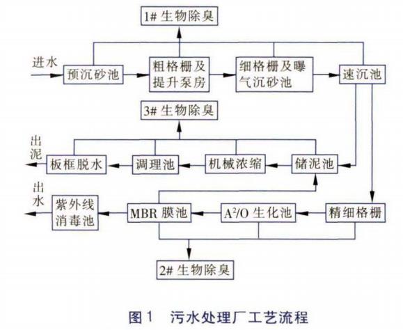 污水處理設備__全康環(huán)保QKEP