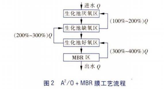 污水處理設備__全康環(huán)保QKEP