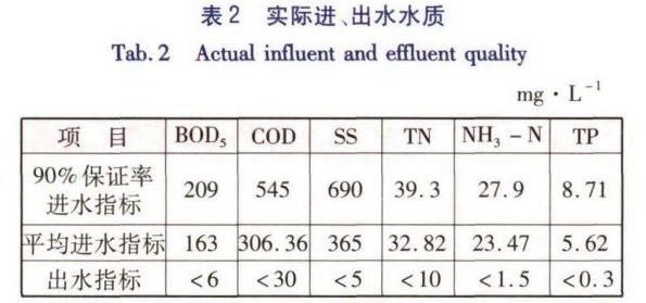 污水處理設備__全康環(huán)保QKEP