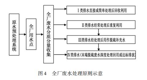 污水處理設備__全康環(huán)保QKEP