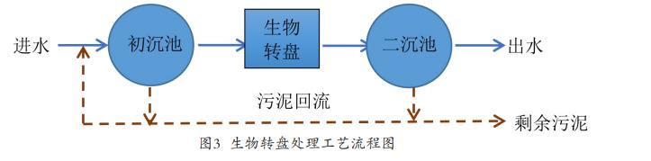 污水處理設備__全康環(huán)保QKEP