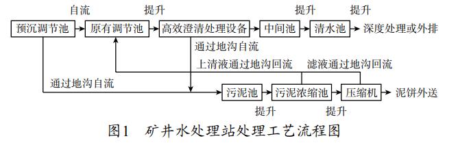 污水處理設備__全康環(huán)保QKEP