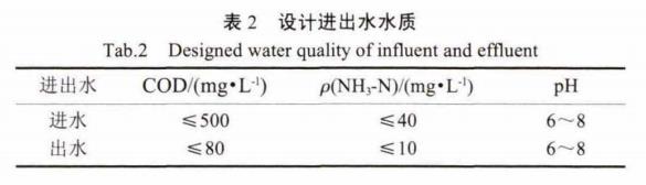 污水處理設(shè)備__全康環(huán)保QKEP