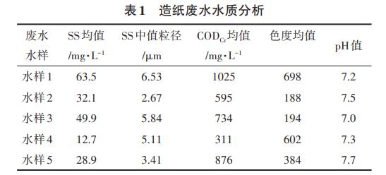 污水處理設備__全康環(huán)保QKEP