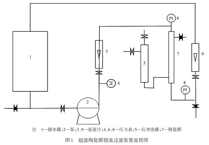 污水處理設備__全康環(huán)保QKEP