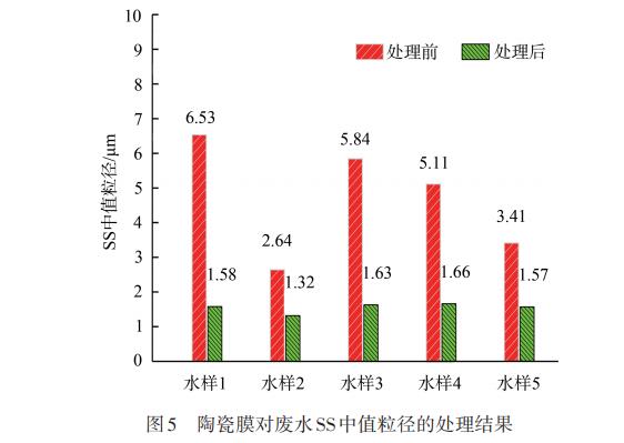 污水處理設備__全康環(huán)保QKEP