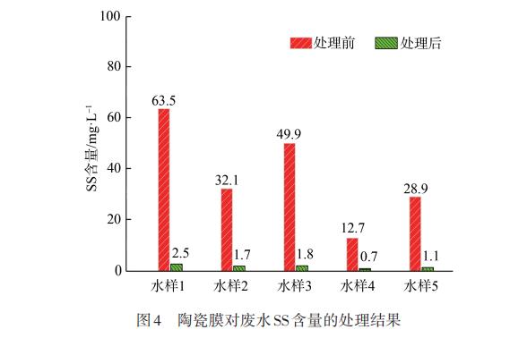 污水處理設備__全康環(huán)保QKEP