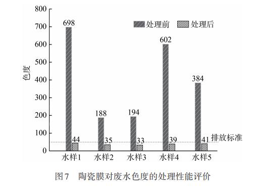 污水處理設備__全康環(huán)保QKEP