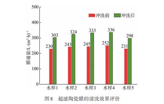 污水處理設備__全康環(huán)保QKEP