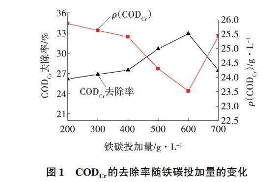 污水處理設備__全康環(huán)保QKEP