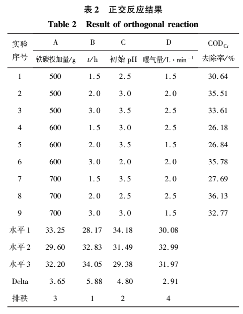 污水處理設備__全康環(huán)保QKEP