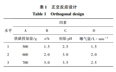 污水處理設備__全康環(huán)保QKEP