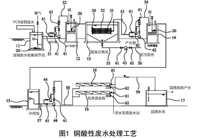 污水處理設(shè)備__全康環(huán)保QKEP