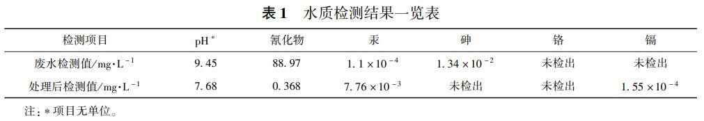 污水處理設備__全康環(huán)保QKEP