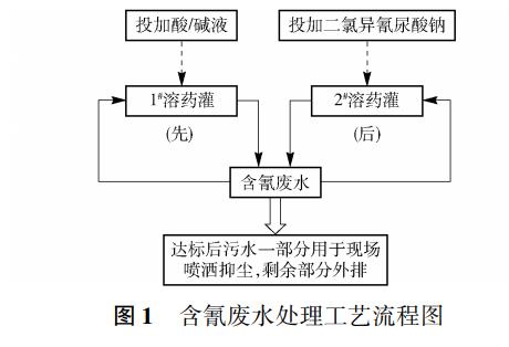 污水處理設備__全康環(huán)保QKEP