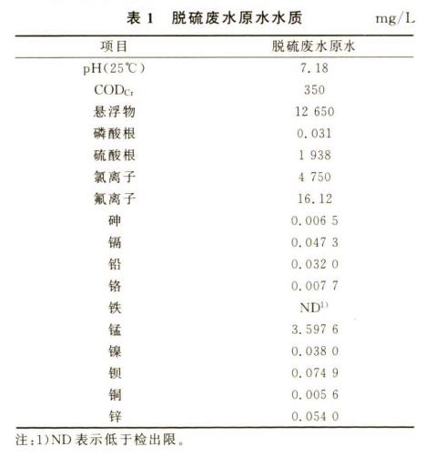 污水處理設備__全康環(huán)保QKEP