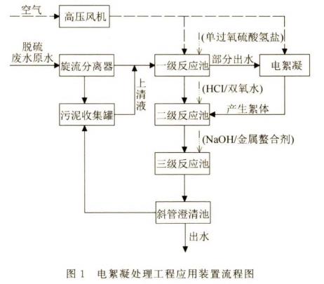 污水處理設備__全康環(huán)保QKEP