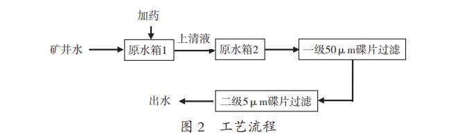 污水處理設備__全康環(huán)保QKEP