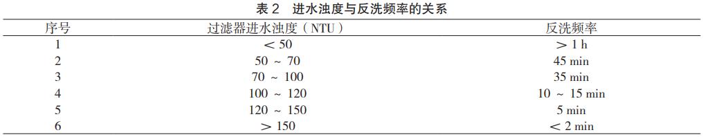 污水處理設備__全康環(huán)保QKEP