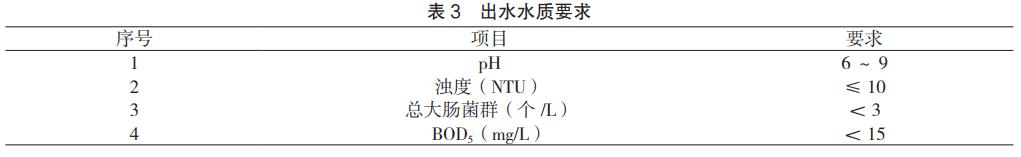 污水處理設備__全康環(huán)保QKEP