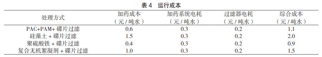 污水處理設備__全康環(huán)保QKEP